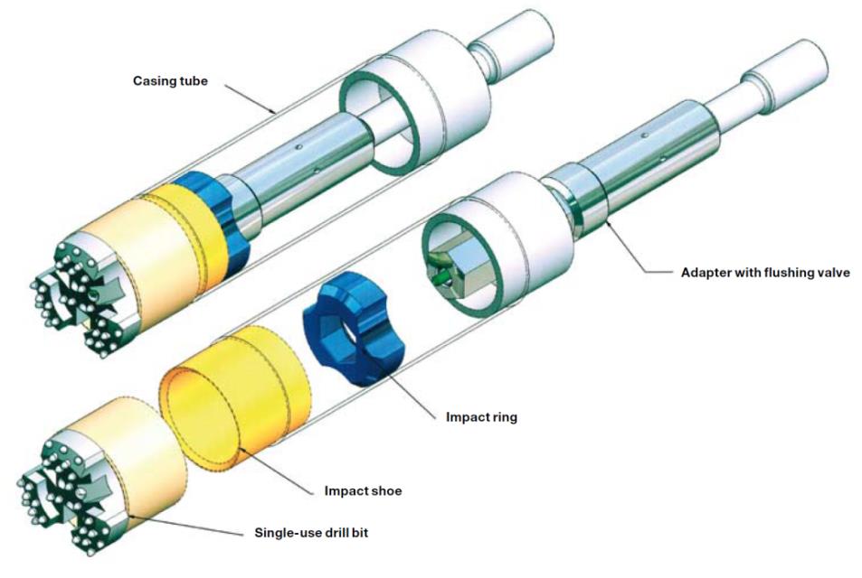 Rørskjerm (pipe/tube