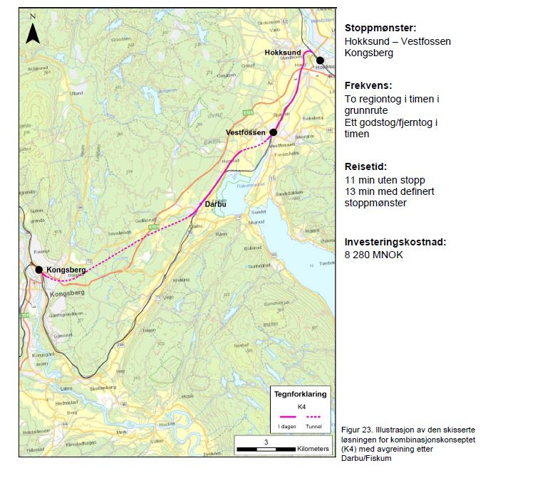 Alle utbyggingskonseptene bortsett fra Minimumskonseptet (K1a) er samfunnsøkonomisk ulønnsomme, men konsept K1a gir ikke to tog i timen i grunnrute.