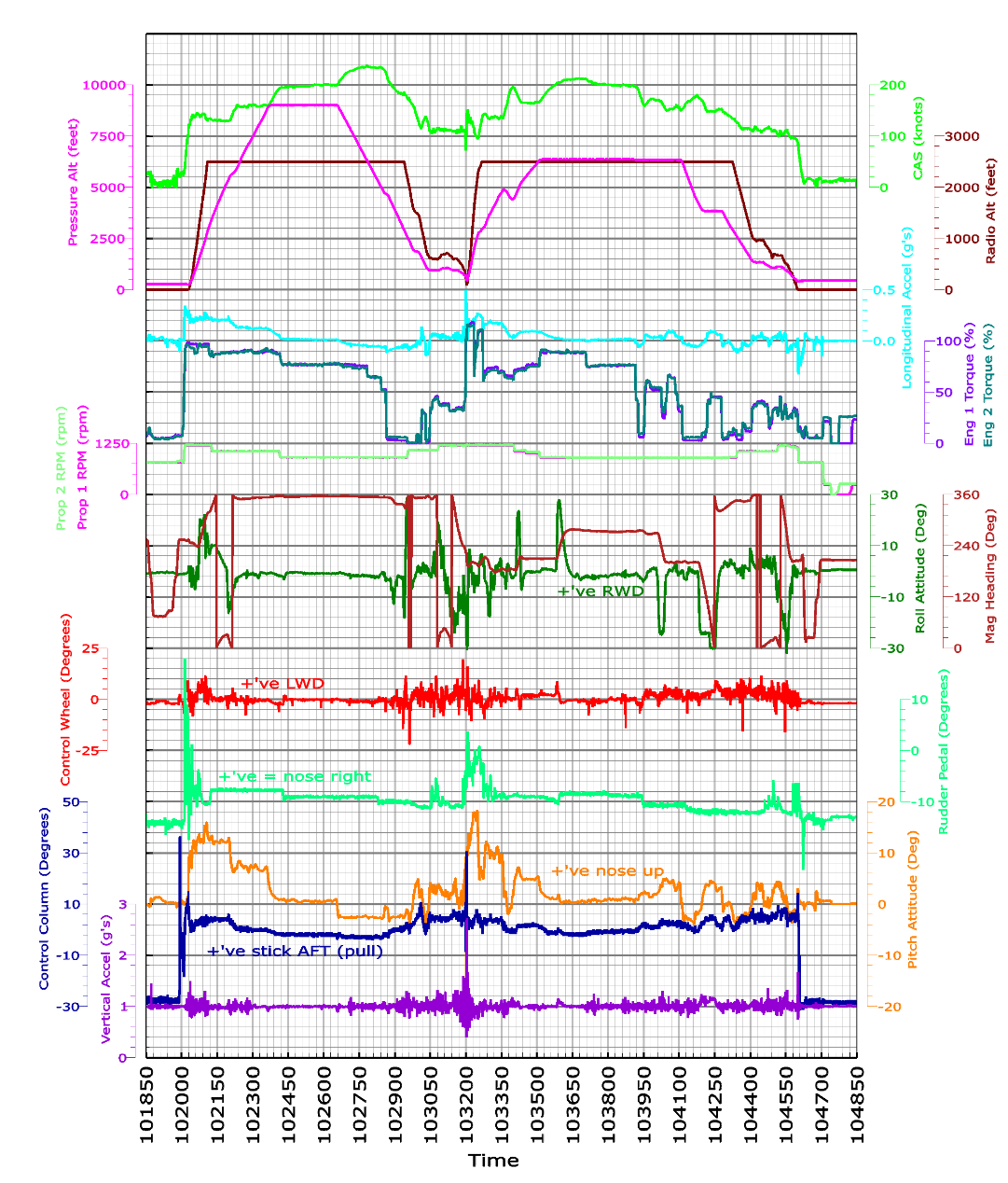 Accident Investigation Board Norway APPENDIX E