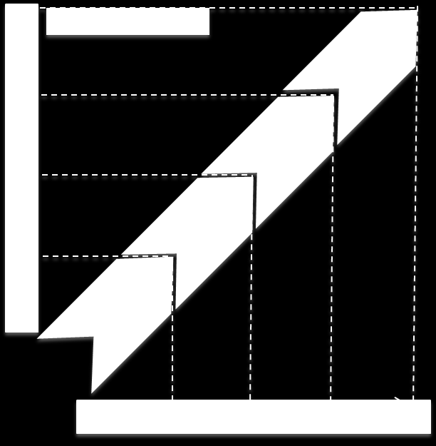 Modenhetsskala for bruk av BI-system Business Intelligence: er et sett med metodikker, teorier, prosesser,