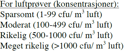 5 Målemetode/verdier Målinger er foretatt som luftmåling, overflate