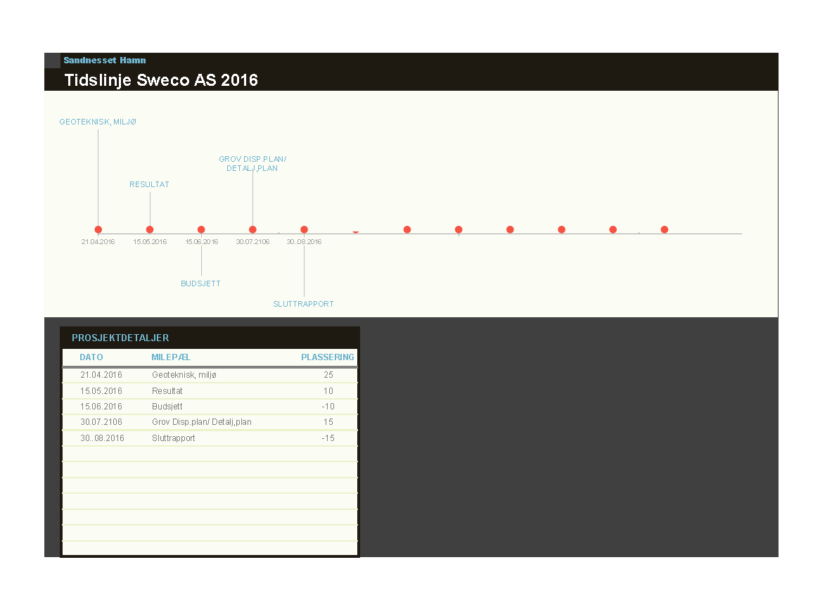 Multiconsult AS har senere også utarbeidet en egen rapport for Sandneset i Nord-Lenangen datert 13 august 2015.