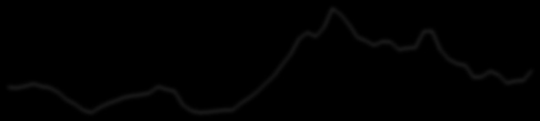 Pris (USD/tonn) PELAGISK FORENING USD/tonn Fiskemelpriser 2 500 Fiskemelpriser (2007-2012) (65% protein, CIF Peru) Fiskemelprisene er noe stigende i april 2012 med en snittpris på 1408 USD/MT CIF