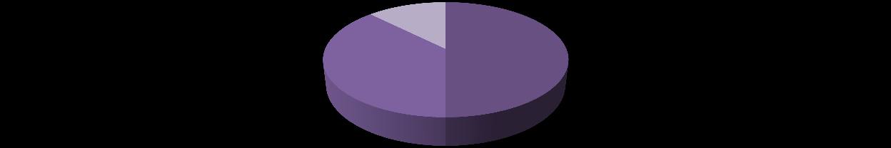 73 4.2.4 Sammenligningsgruppa Sammenligningsgruppa angir at 32 ord er vanskelige i prelesingen og 12 ord i postlesingen. Både i pre- og postlesingen er det størst andel av fagord.