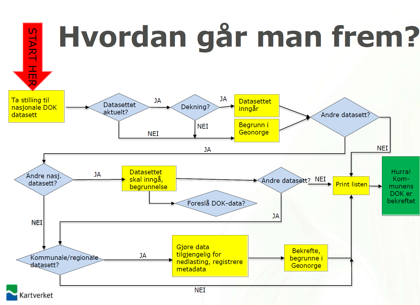 10 Vedlegg 1 Prosessbeskrivelse