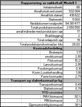 7 Resultat For å kunne sammenligne produksjonsregimet med bruk av postsmolt opp mot tradisjonell produksjon presenteres det basismodeller med og uten postsmolt både på vår- og høstutsett.