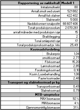 Tabell 3: Nøkkeltall fra basismodell 1 på høstutsett (M1H) Omløpstiden i merdene er på 15 måneder, og med en brakkleggingstid på 2 måneder betyr dette at generasjonen beslaglegger anlegget i totalt