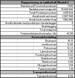 7.1.2.2 Konklusjon Både omløpstid og produksjonskostnad pr. kg er innenfor det som annses som normale verdier ved et tradisjonelt utsett.