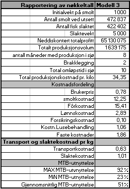 Det bør også kjøres på mindre postsmolt, da dette kan ha store utslag for produksjonskostnaden, og derfor det endelige resultatet av ferdig produsert matfisk i modell 3. 7.1.