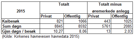 SØR-VARANGER KOMMUNE PLAN- OG UTVIKLING Mottakere: Nina Bordi Øvergaard Vår ref.: Saksnr.: 16/2102/8 Saksbehandler: Ellen Mari Lindkvist Dato: 07.09.2016 Telefonnr.