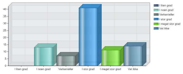 Mener du målsettingen