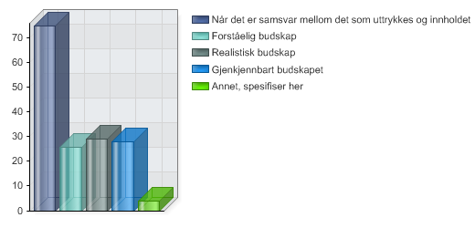 Hva innebærer det at en