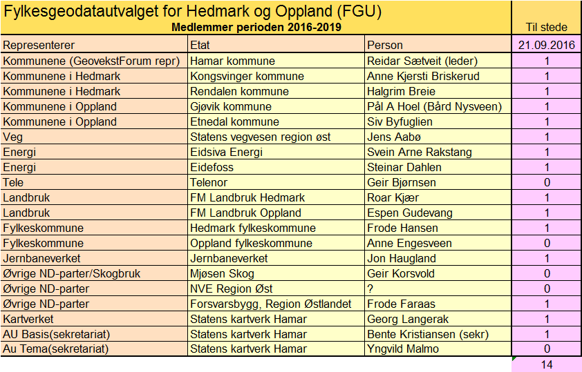 Vedlegg 1: Tilstede Vedlegg 2: Foiler fra møtet