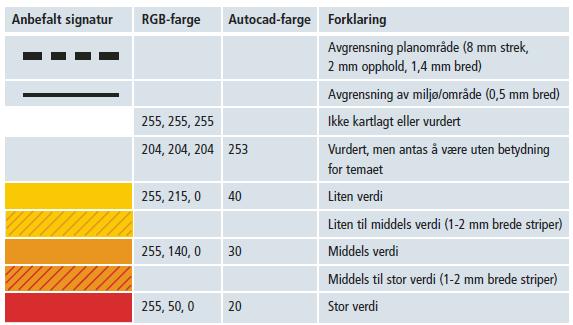 middels verdi, brukes betegnelsen liten-middels verdi. Når verdien havner midt mellom middels og stor verdi, brukes betegnelsen middels-stor verdi.