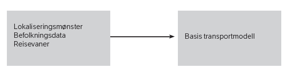 benyttes. Resultatene fra disse modellene i form av trafikk på de enkelte veglenkene overføres til EFFEKT for etterfølgende beregning og sammenstilling av prissatte konsekvenser.