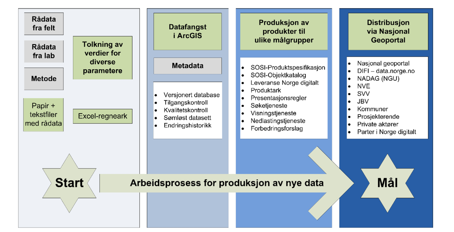 Naturfareprosjektet Dp.