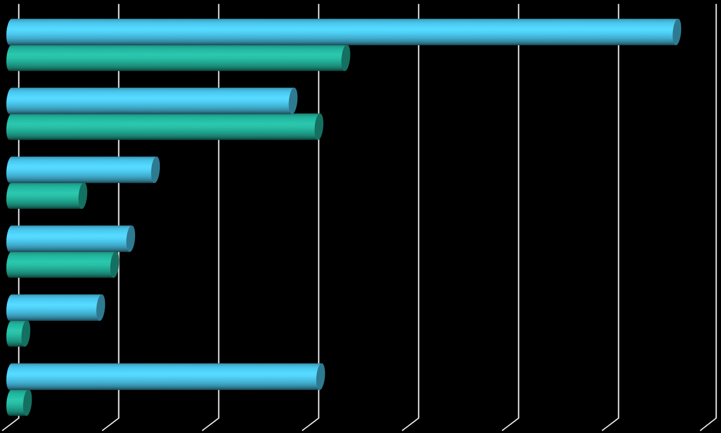 Næringslivsplast Resultater 2015 Folie H&I Landbruk 109 % 50 % EPS PP-Sekk