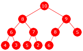 Delkapittel 1.2 Den nest største verdien i en tabell side 21 av 28 Eksempel: Treet i Figur 1.2.10 c) er komplett og har høyde 4.