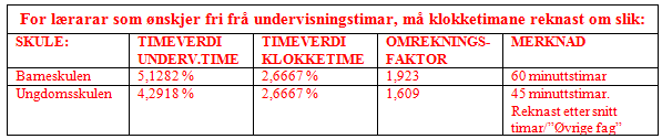 17 av 28 Evaluering av seniorpolitisk plan for Samnanger kommune - 2014 Innføring av ordning med behovsprøving (individuell vurdering) av seniortiltak.