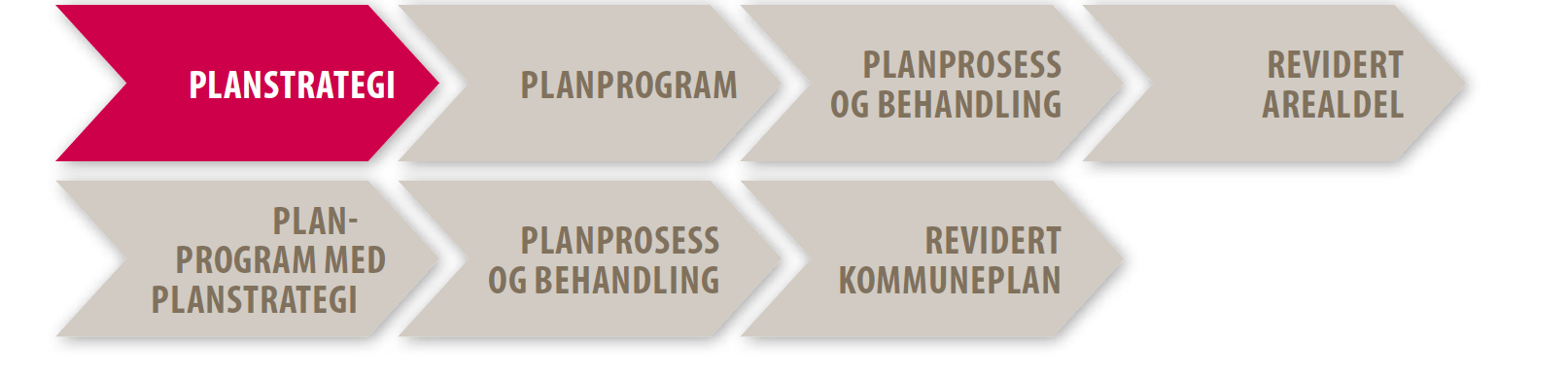 1 Om planstrategien 1.