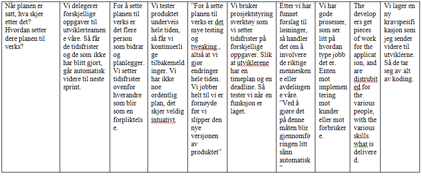 Vedlegg 2 Tabell