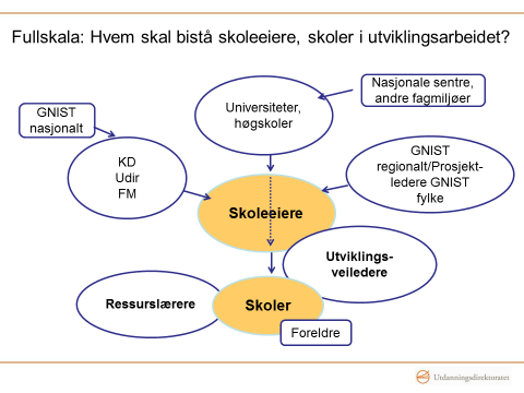 Hva kjennetegner samarbeidet om skolebasert