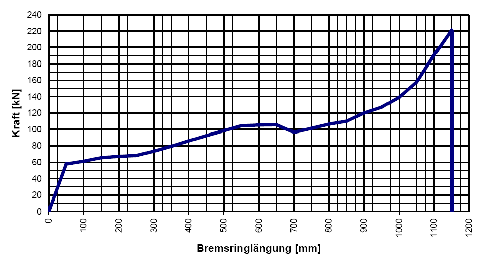 Bevegelse i