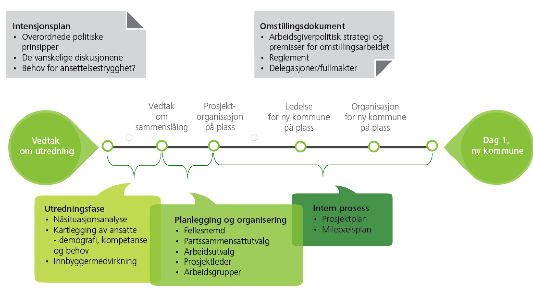 Tidsplan