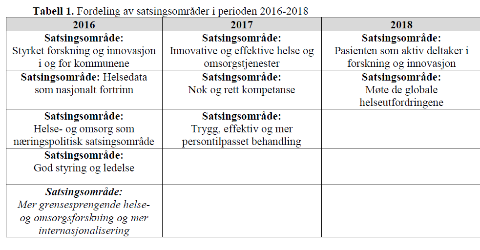 de fire regionale samarbeidsorganene og bedt om at det vurderes å oppnevne representanter fra næringslivet som observatører til møtene i samarbeidsorganene (se vedlegg).