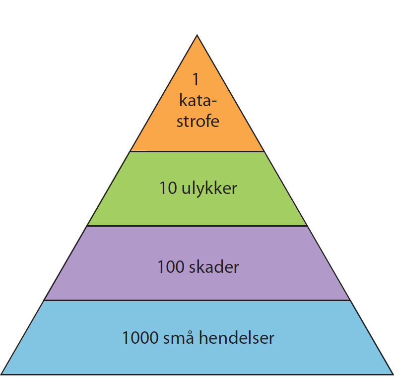 uønsket hendelse på sykehus Frank Weber Dr.