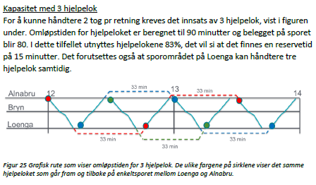 Kapasitetsanalyse Side: 20 av 51 Figur 5. Driftsopplegg for alt. 0+, fra kapasitetsanalyse fra WSP Group i behovsanalyse (s. 49).