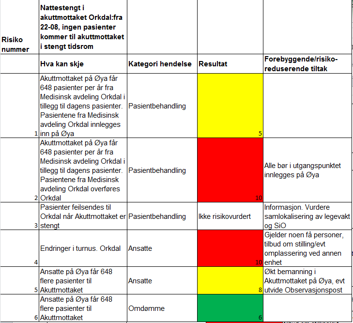 Vedlegg 2: ROS-analyse,