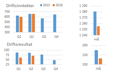 Kvartalsrapport 2. kvartal og 1. halvår 2016 Side 4 kjølvannet av Energiewende gir store muligheter for Markedskraft.