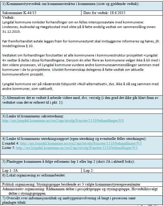 Undervegsrapport pr. 30.