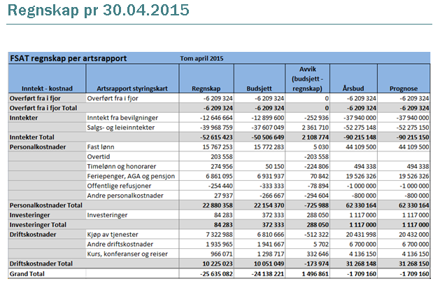 Tertialavslutning 1.