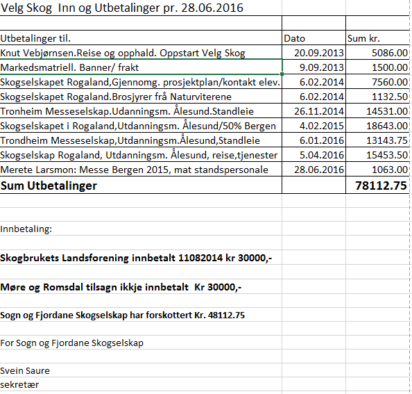 Tilleggsdokumentasjon frå Sogn og Fjordane Skogselskap Eigeninnsats: oppdatering Merete delteke på to sentrale samlingar for VELG SKOG i regi av Fylkesmannen/Kystskogbruket 2 dv reisekostnad ca 10