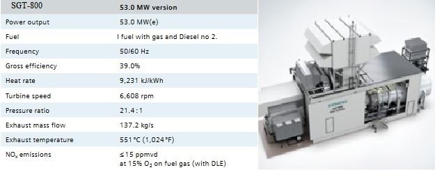 Figur 58 SGT-800 gassturbin fra Siemens med 39 % virkningsgrad (85. SGT-800) Ved å benytte en SGT-800 kan man ha en jevn utvinning effektiv levering av elektrisitet, etter produksjons-svinn, på 53 Mw.