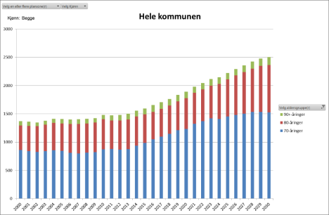 Kommuneplan Eigersund 2015-2027. Samfunnsdel 7 4 UTVKLINGEN I EIGERSUND 4.