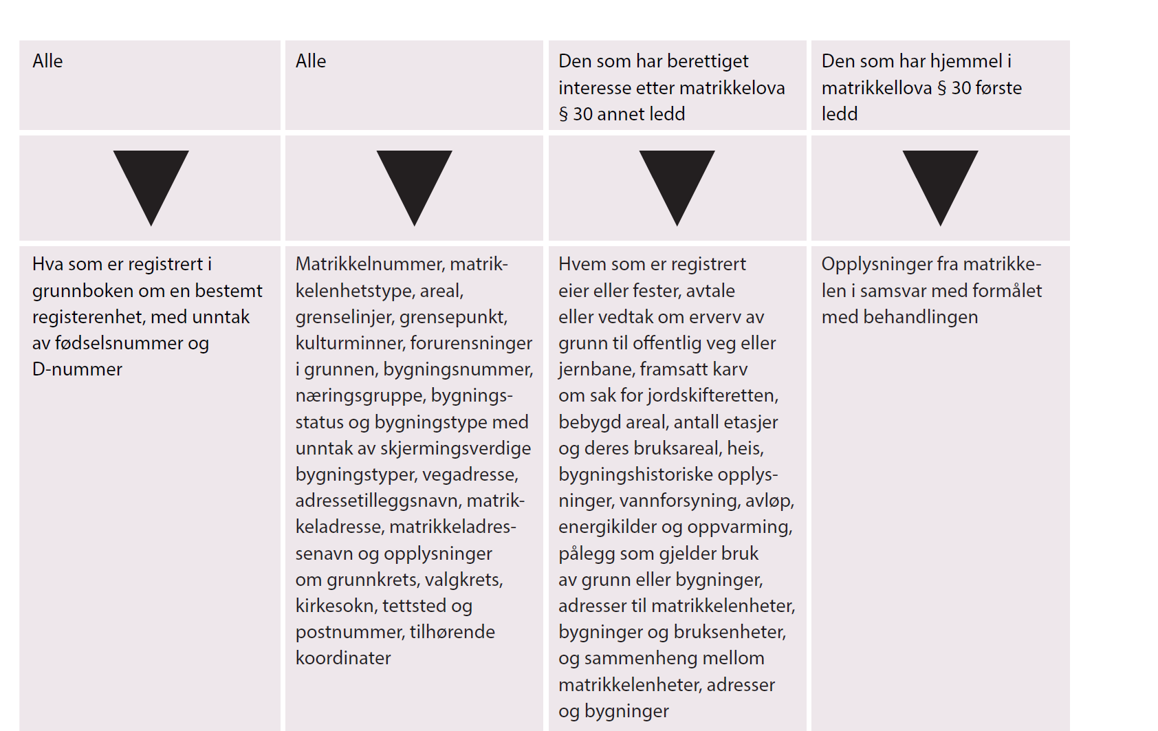 Vedlegg 1 Oversikt over hvem som kan få oppgitt