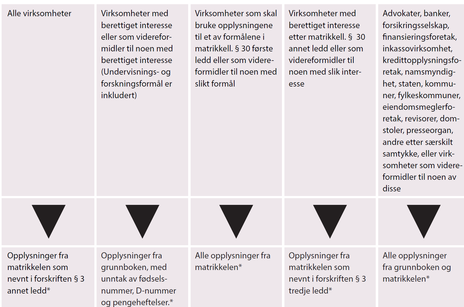 Vedlegg 2 Oversikt over hvilke opplysninger de ulike virksomhetene kan få