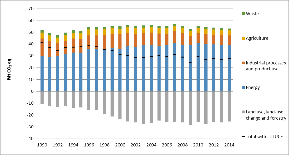 Landbruk er CO2 negativt, jordbruk pluss