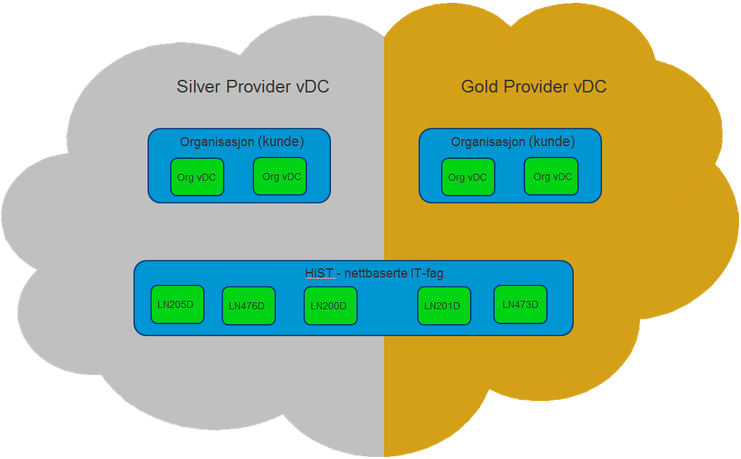 vcloud og nettverk Mange kunder i samme sky Hvordan opprettholdes sikkerheten? 1.