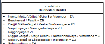 Mange kodelister hadde tidligere meningsløse tallkoder som initialverdi. Disse initialverdiene kan nå flyttes til en tagged value "SOSI_verdi".