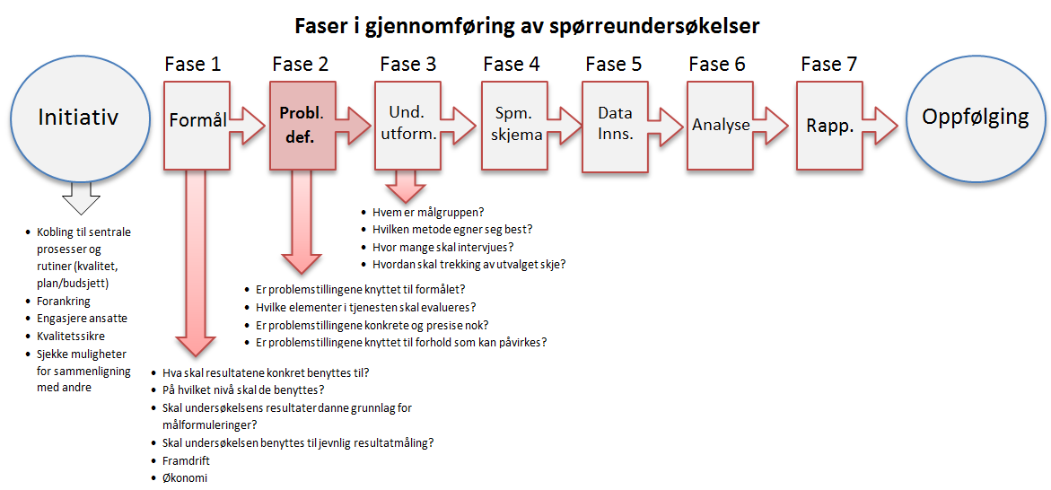 Rådgivning i