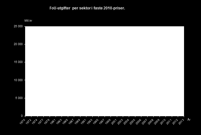 bidra til å internasjonalisere norsk forskning levere kunnskap til eksisterende og nytt næringsliv levere kunnskap til forvaltning og politikkutvikling utvikle kunnskap for fornyelse og innovasjon i