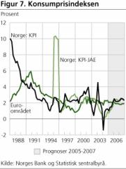 sektorer innenlands, blant annet i transportsektoren, som bidro til lavere prispress. I tillegg hadde vi en vridning av importen mot lavkostland som Kina og Øst-Europa.