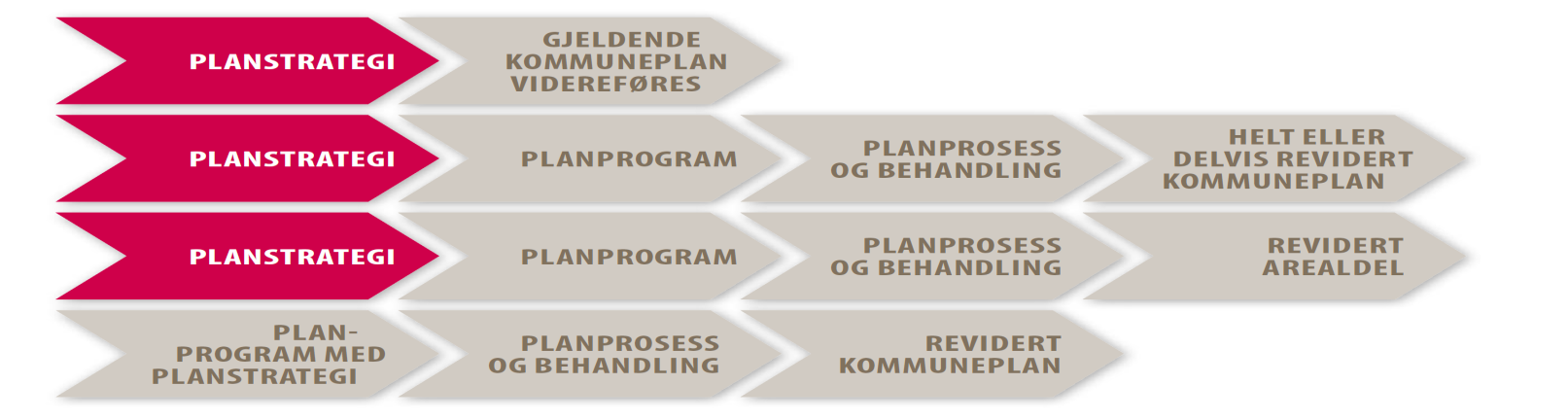 1 Om planstrategien 1.