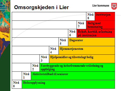 Lier kommune MELDING Saksmappe nr: 2014/4661 Saksbehandler: Live Brekke Eldrerådet 19/2015 Tjenesteutvalget 25.03.2015 Årsrapport 2014 Forebyggende helseteam 1.