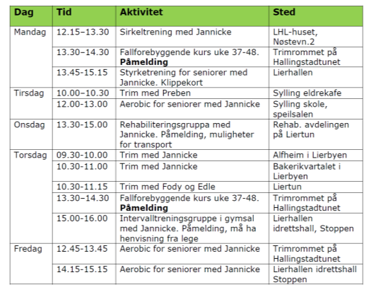 Det har i forbindelse med denne stillingen foreløpig blitt satt i gang 10 ulike treningstilbud for seniorer i kommunen.