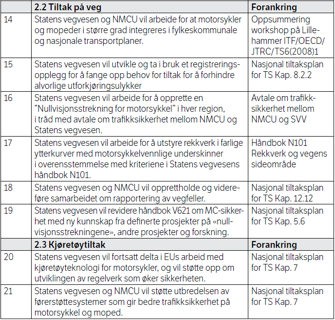 Tiltak i MC-strategien Inneholder 21 konkrete